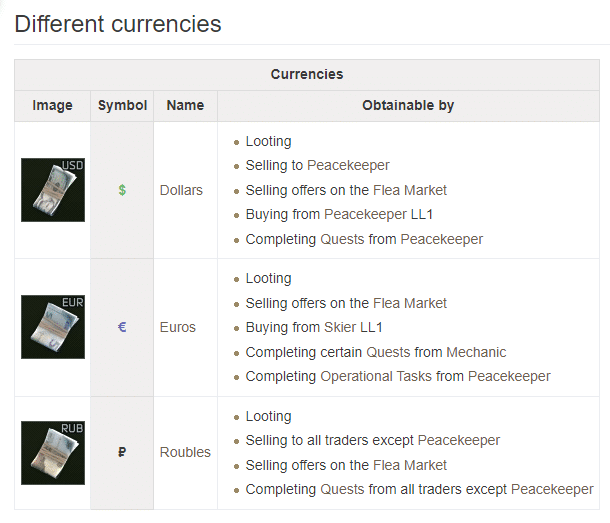 TarkovCurrency