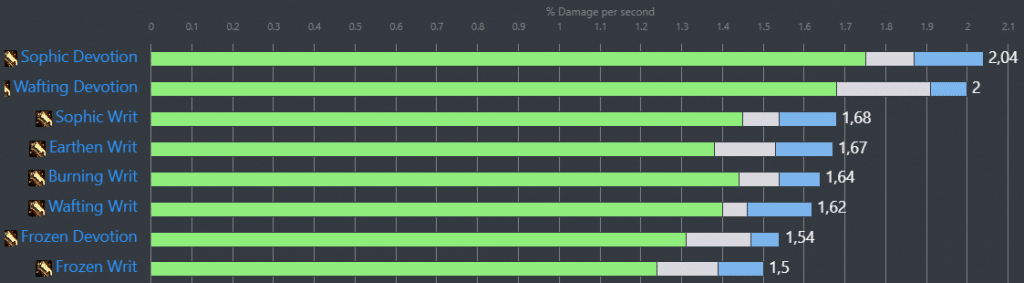 fuckinggraphs