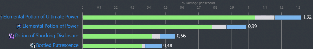 alchemystats