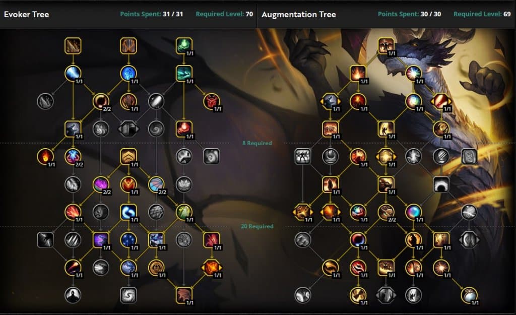 Augmentation Evoker Mythic+ Build