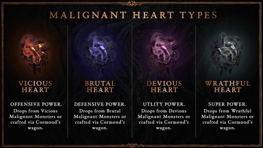 Diablo 4 Malignant Hearts Types