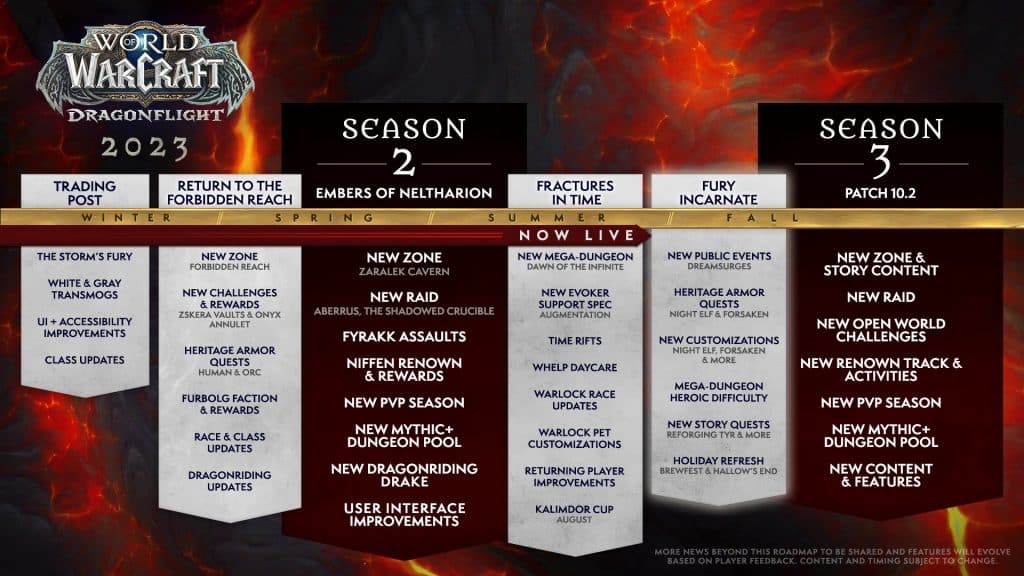 World of Warcraft Dragonflight 2023 Roadmap visual representation