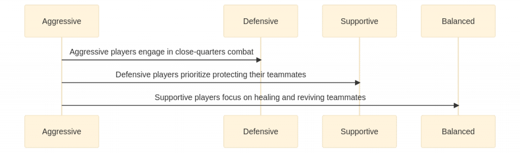 loadouts diagram